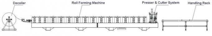 80-300mm Szerokość Regulowana Maszyna do formowania płatwi CZ High Speed ​​w pełni zautomatyzowana
